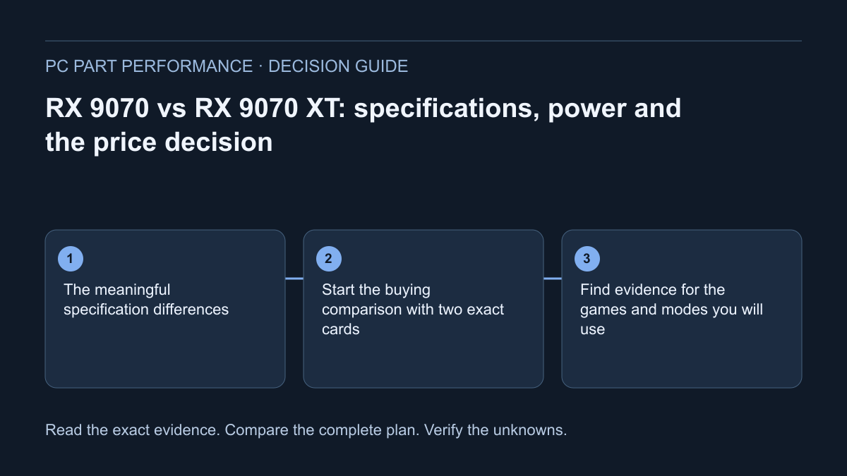 Decision diagram for RX 9070 vs RX 9070 XT: specifications, power and the price decision