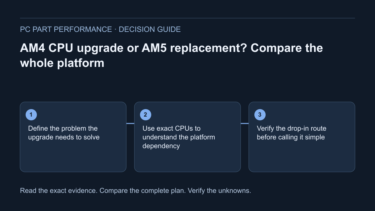 Decision diagram for AM4 CPU upgrade or AM5 replacement? Compare the whole platform
