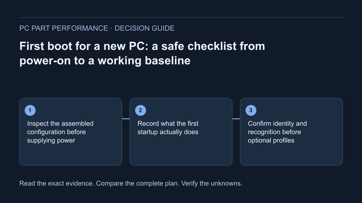 Decision diagram for First boot for a new PC: a safe checklist from power-on to a working baseline