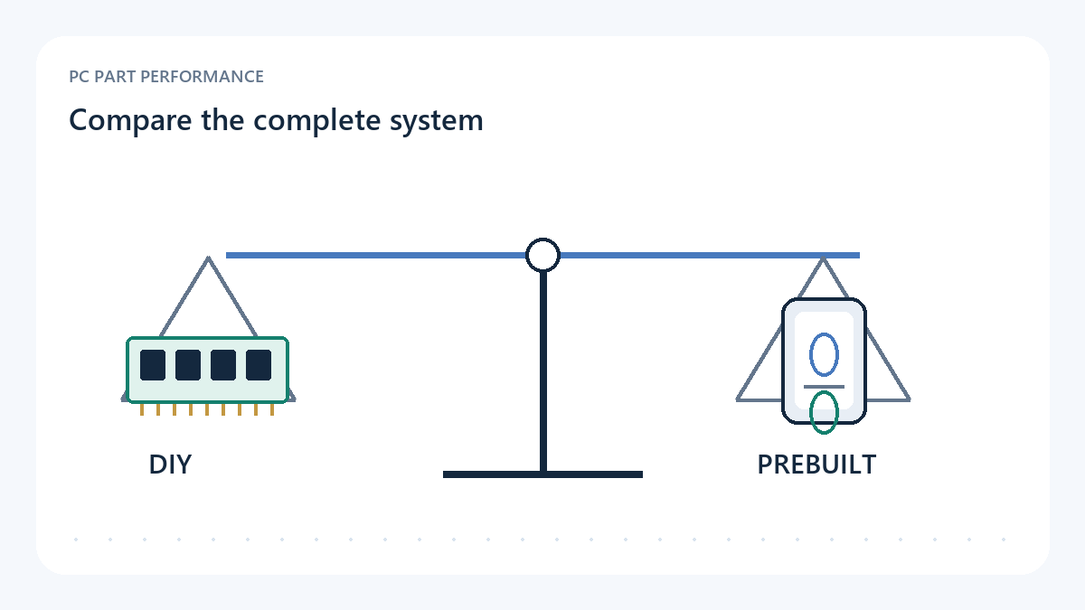 Original balance diagram comparing complete DIY and prebuilt cost categories without prices.