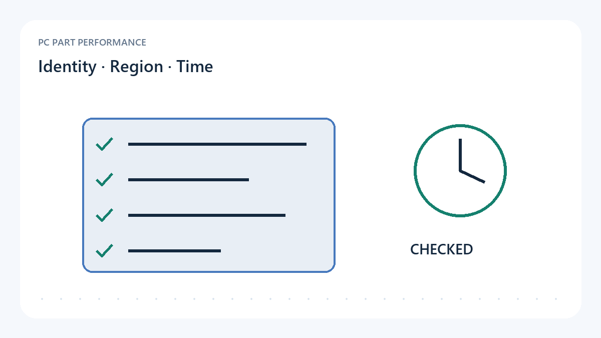 Original offer card with currency, seller, timestamp, condition and exclusions as labelled fields.
