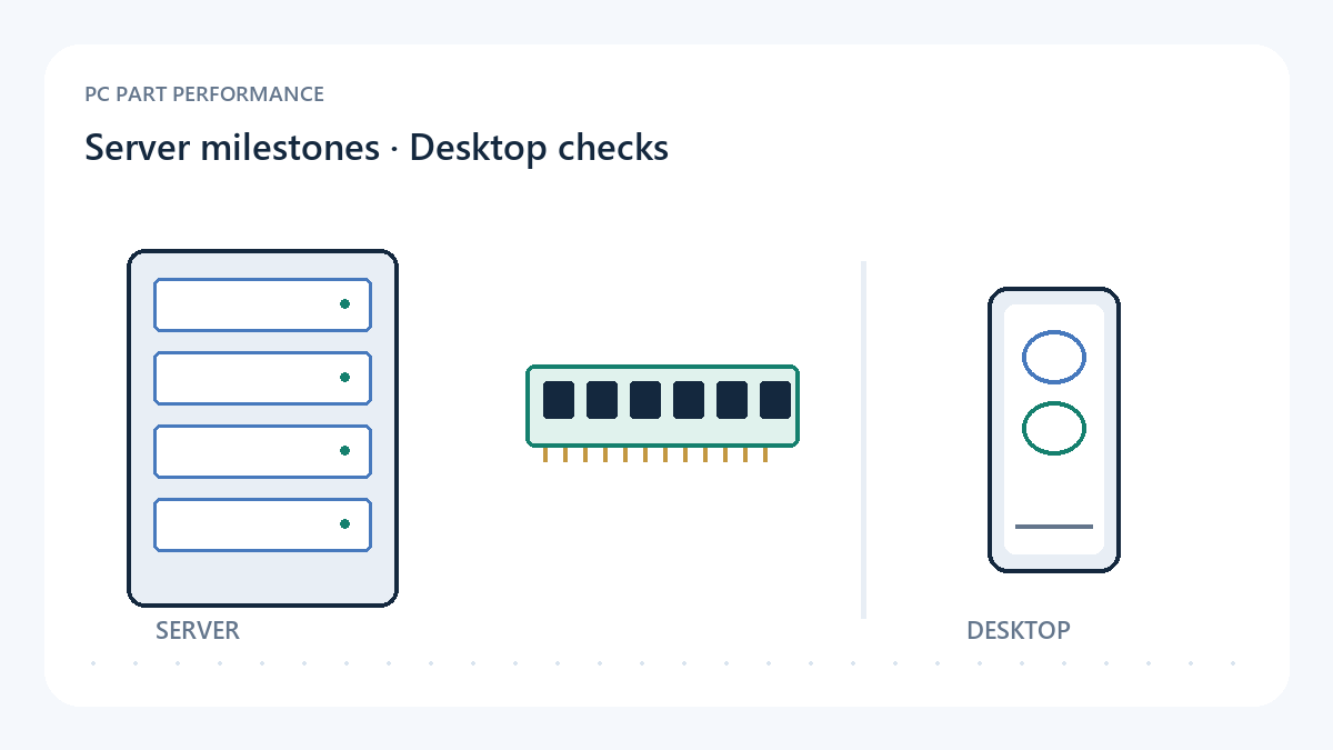 Original schematic separating server memory, desktop memory and retailer offer evidence.