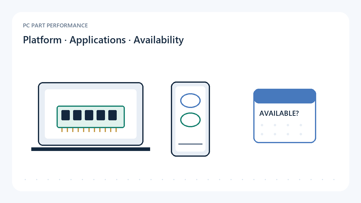 Original schematic of an announced laptop and compact desktop beside application and availability checks.