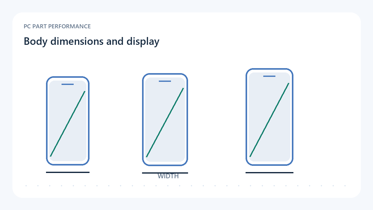 Original same-scale schematic showing phone body width and height separately from display diagonal.