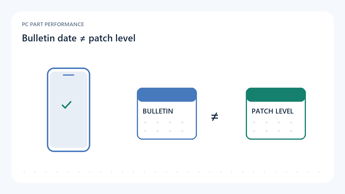 Original phone update diagram separating bulletin date, installed patch level and model support policy.
