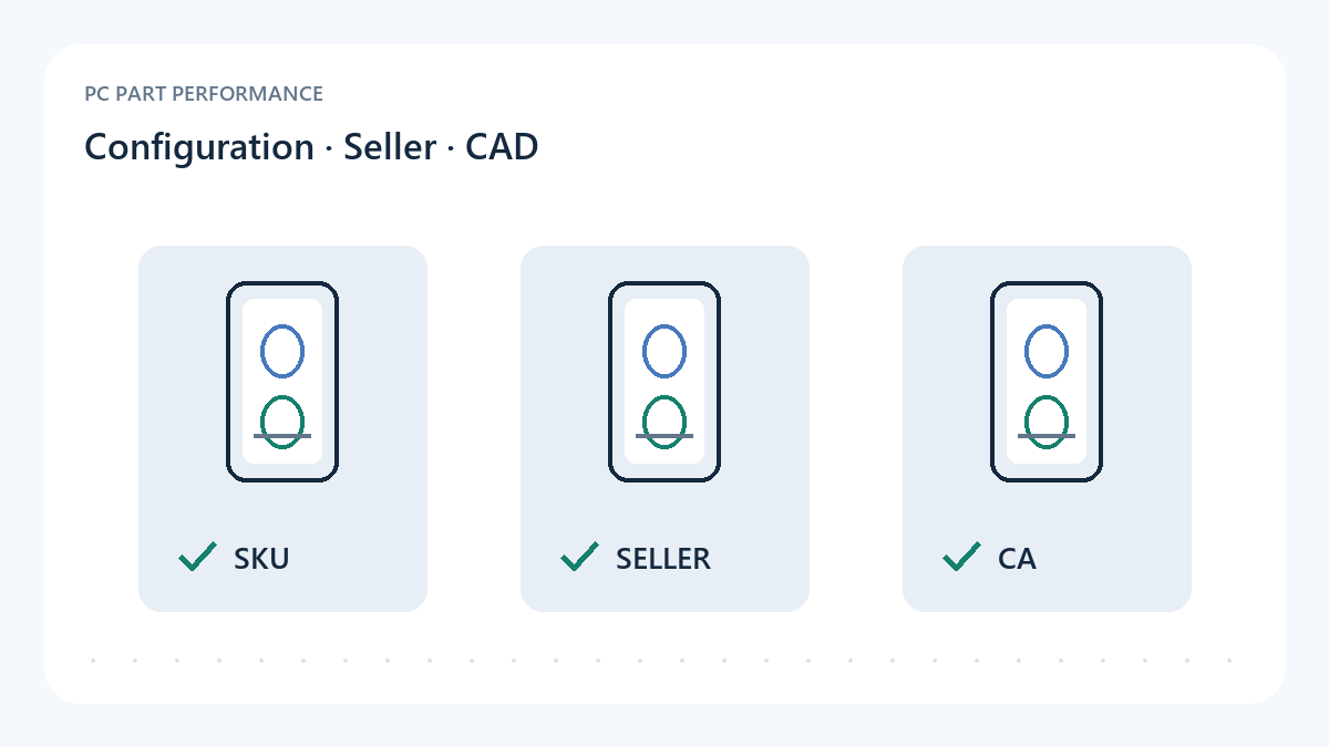 Original diagram of a Canadian desktop shortlist with configuration, seller and CAD checks.
