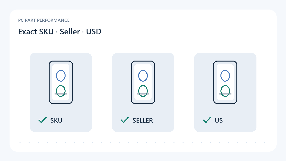 Original diagram connecting a US desktop SKU to its seller, return policy and checked USD offer.