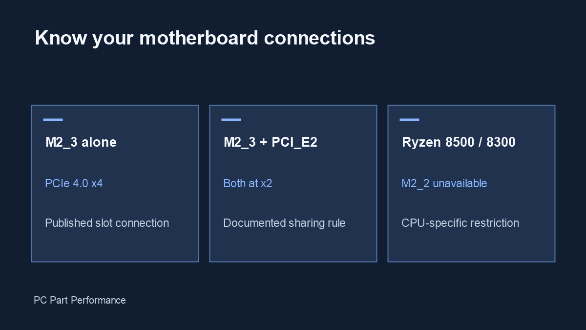 B650 TOMAHAWK lane sharing: choose the right M.2 slot