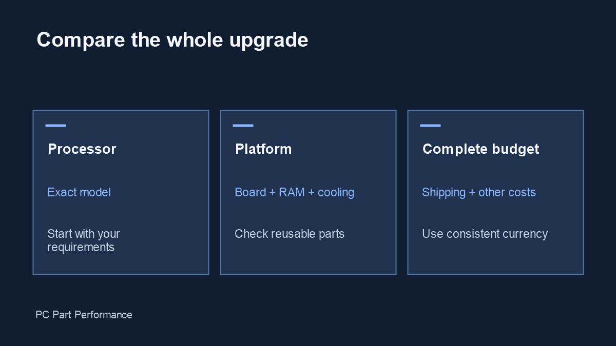 A CPU upgrade costs more than the CPU: compare the whole platform